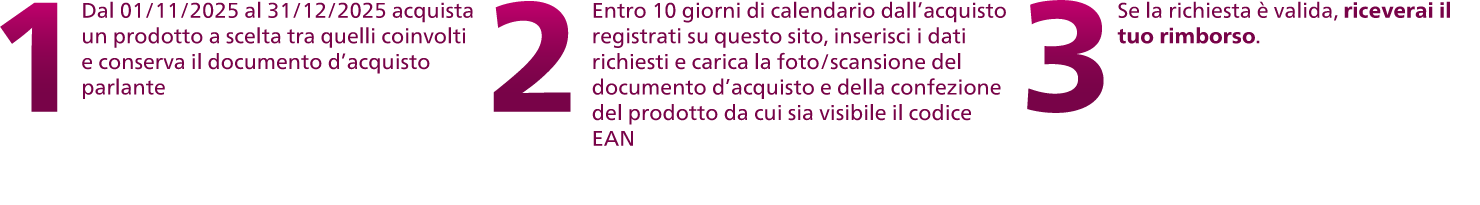 Kv del cashback Philips ti rimborsa! Acquista un epilatore Philips Lumea e chiedi il rimborso!